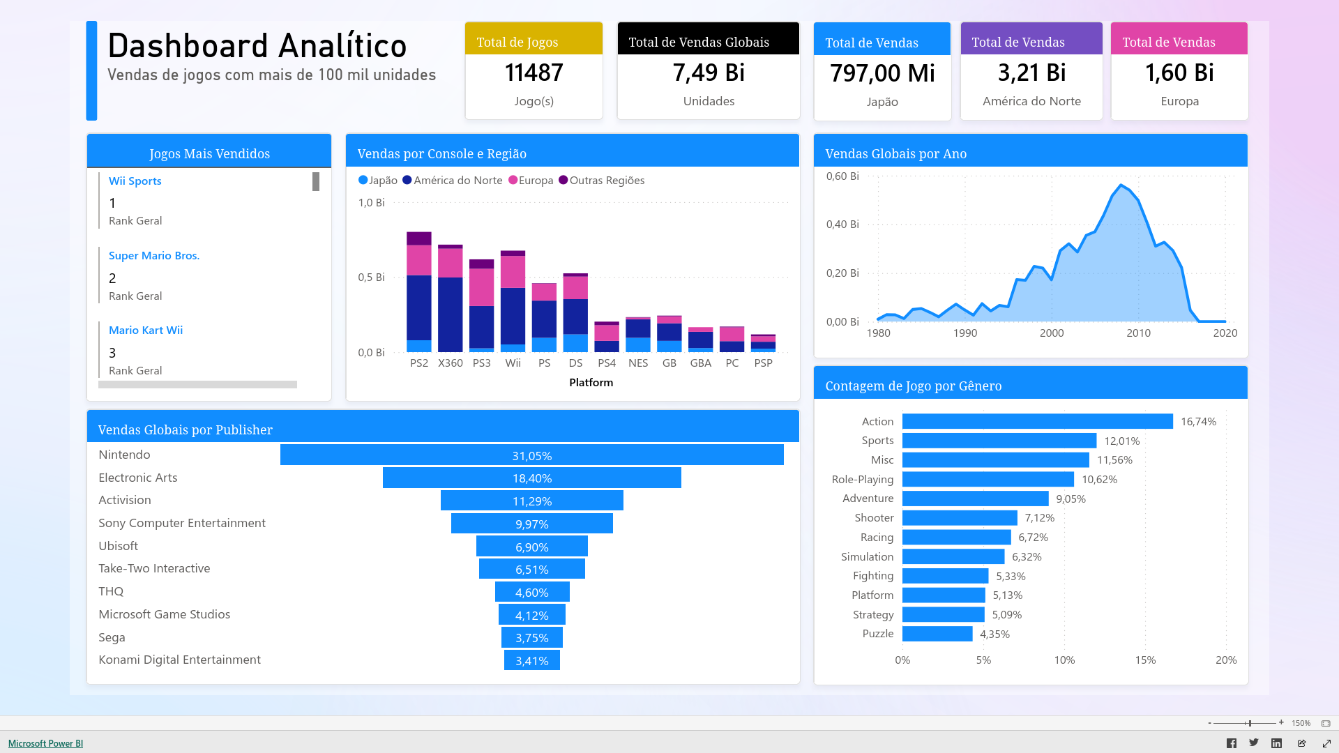 game_dashboard_slide_01