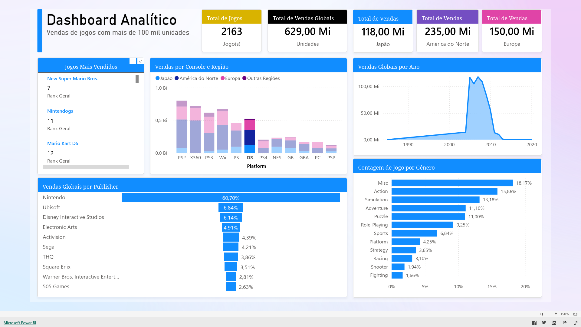 game_dashboard_slide_02
