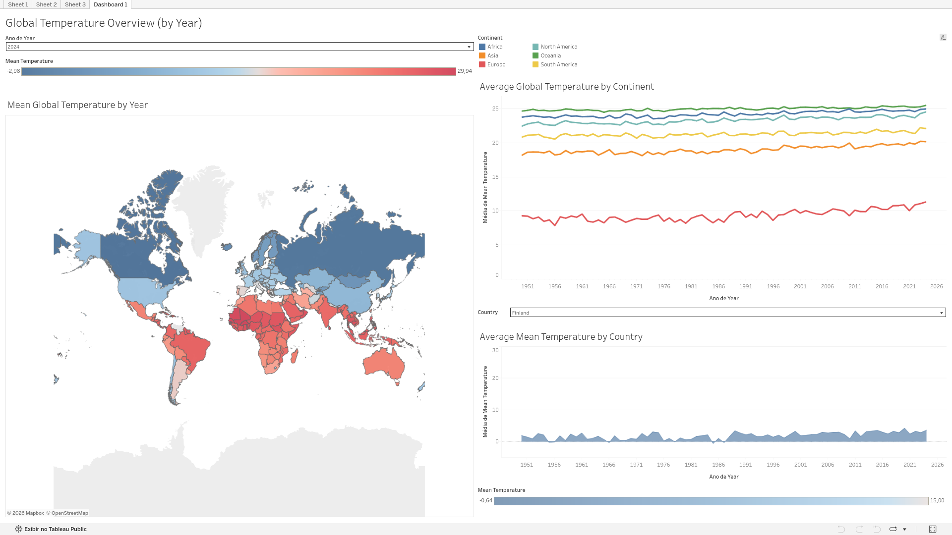 temperatura_dashboard_slide_01