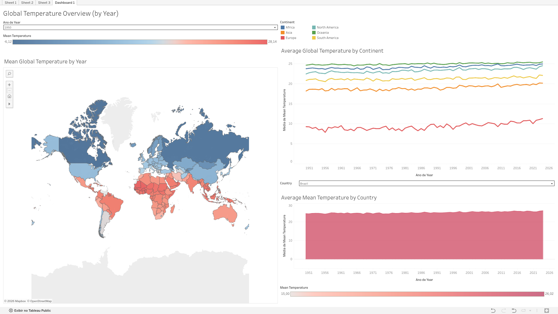 temperatura_dashboard_slide_02