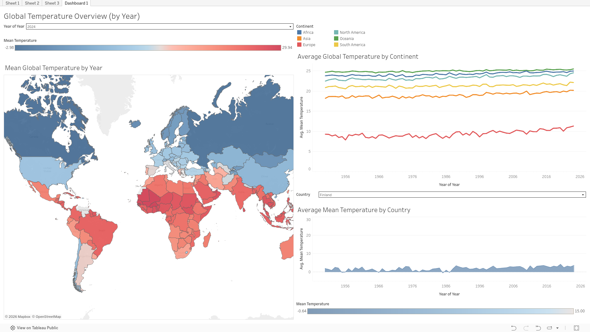 Dashboard_Temperatura_Thumb